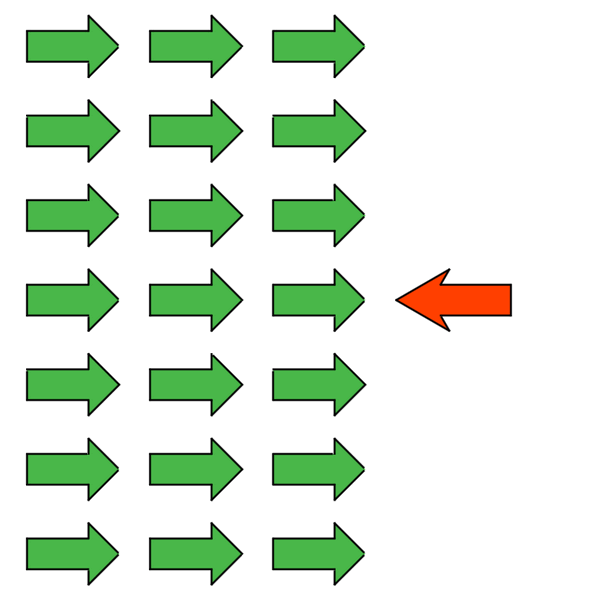 Snaga likova - snažan lik ima hrabrost da se suprotstavi (grafik)